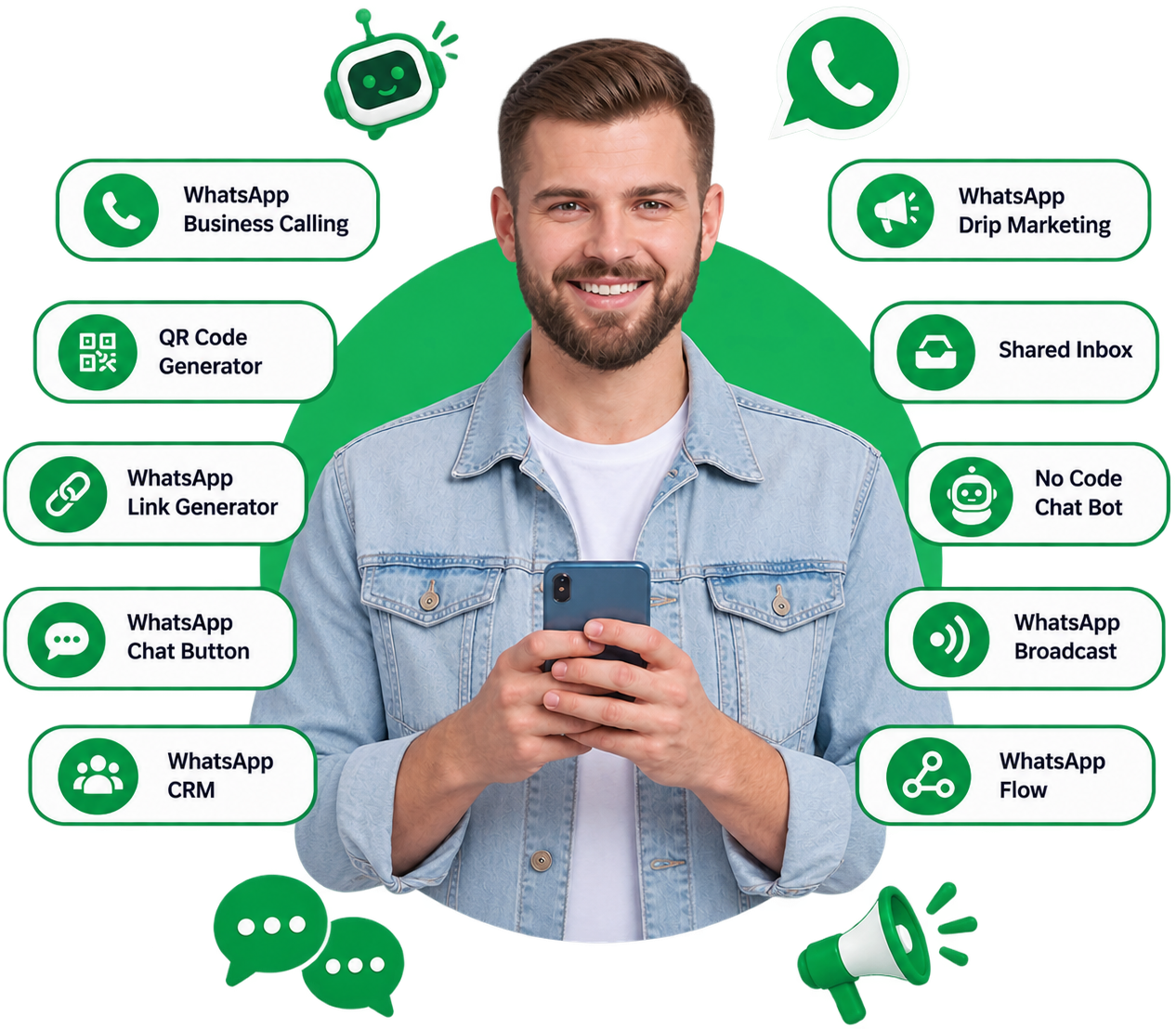 WatiBot WhatsApp Ecosystem & Features